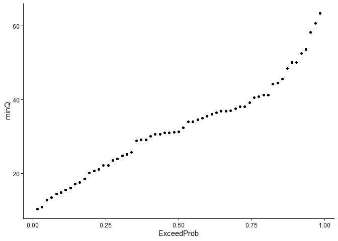 Image produced in Jupyter