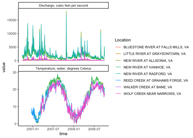 Image produced in Jupyter
