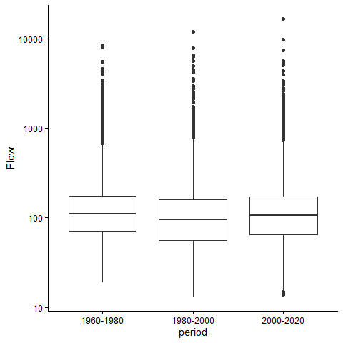 Image produced in Jupyter
