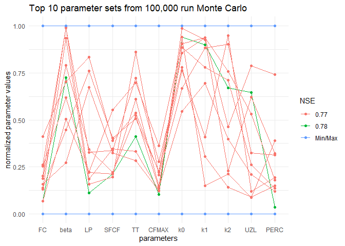Image produced in Jupyter