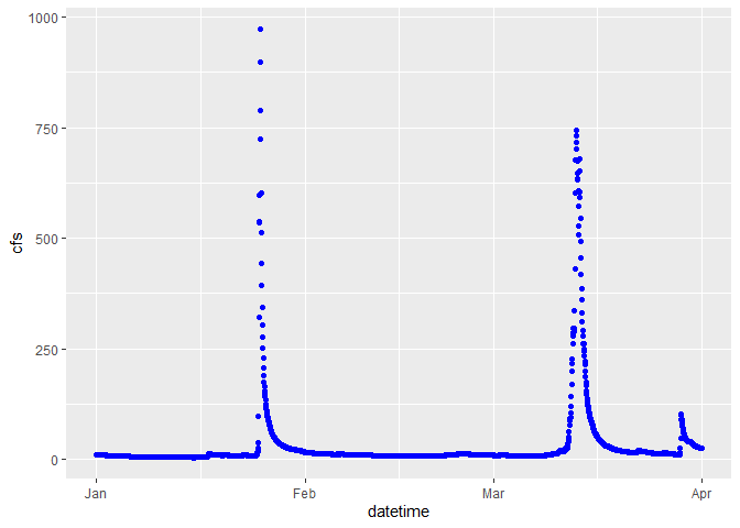 Image produced in Jupyter