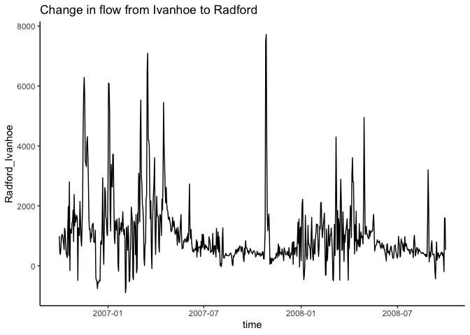 Image produced in Jupyter