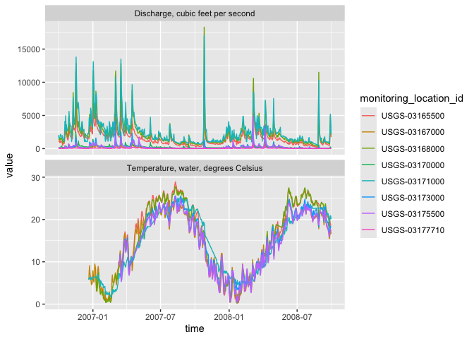 Image produced in Jupyter
