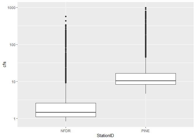 Image produced in Jupyter