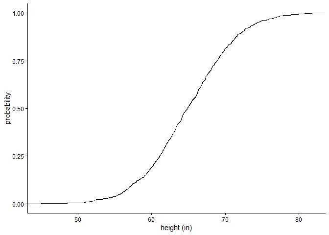 Image produced in Jupyter