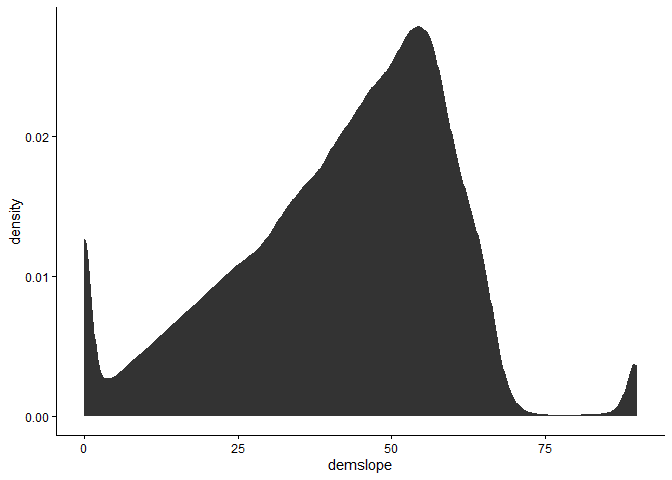 Image produced in Jupyter