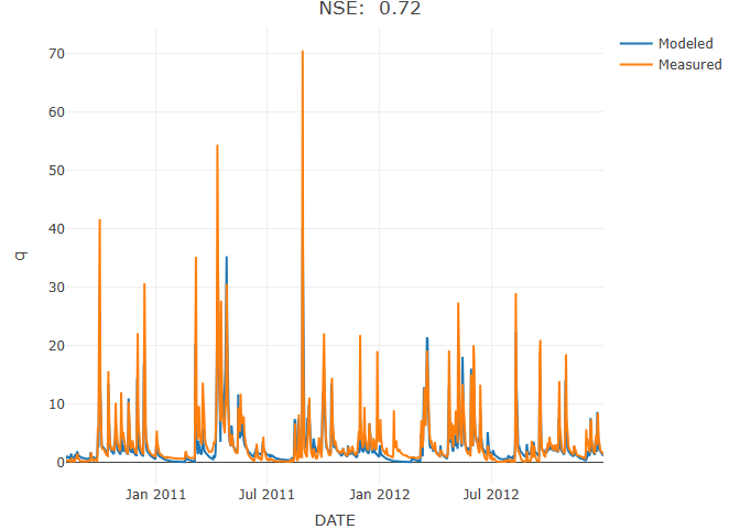 Image produced in Jupyter
