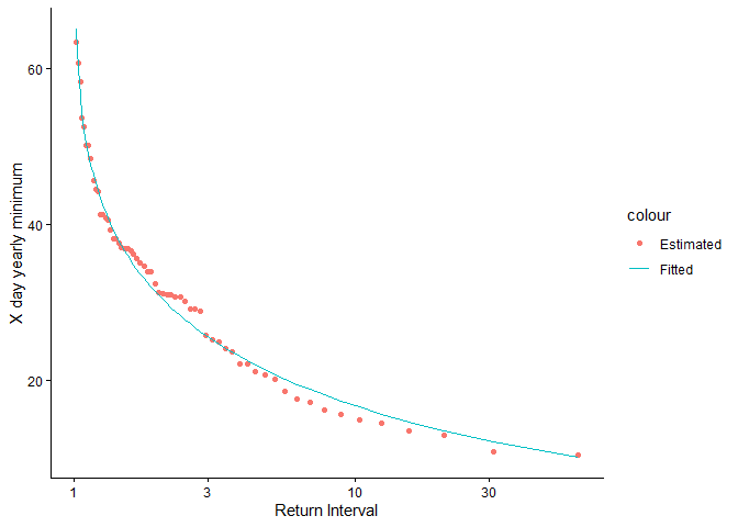 Image produced in Jupyter