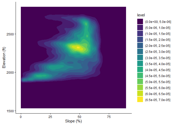 Image produced in Jupyter