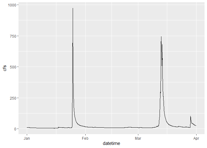 Image produced in Jupyter