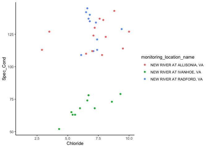 Image produced in Jupyter