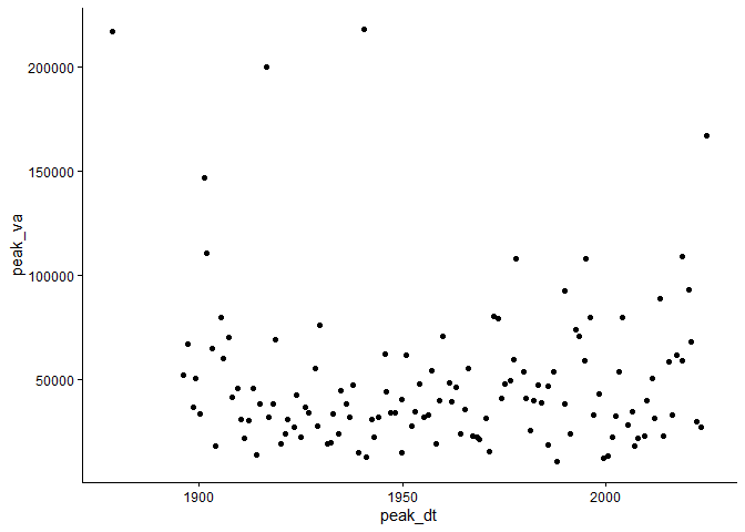 Image produced in Jupyter