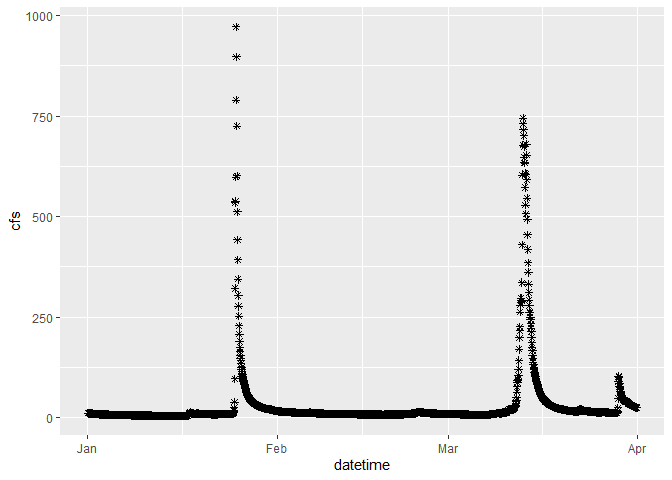 Image produced in Jupyter