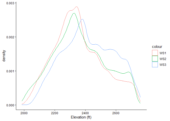 Image produced in Jupyter