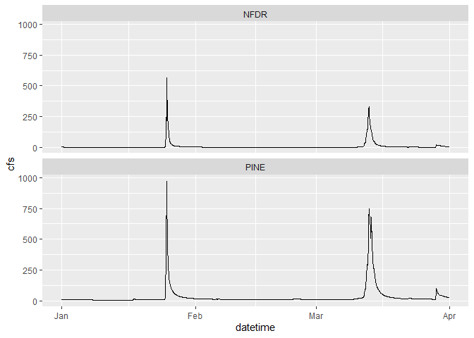 Image produced in Jupyter